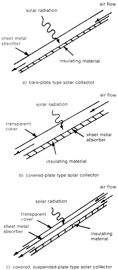 Air Solar Collector